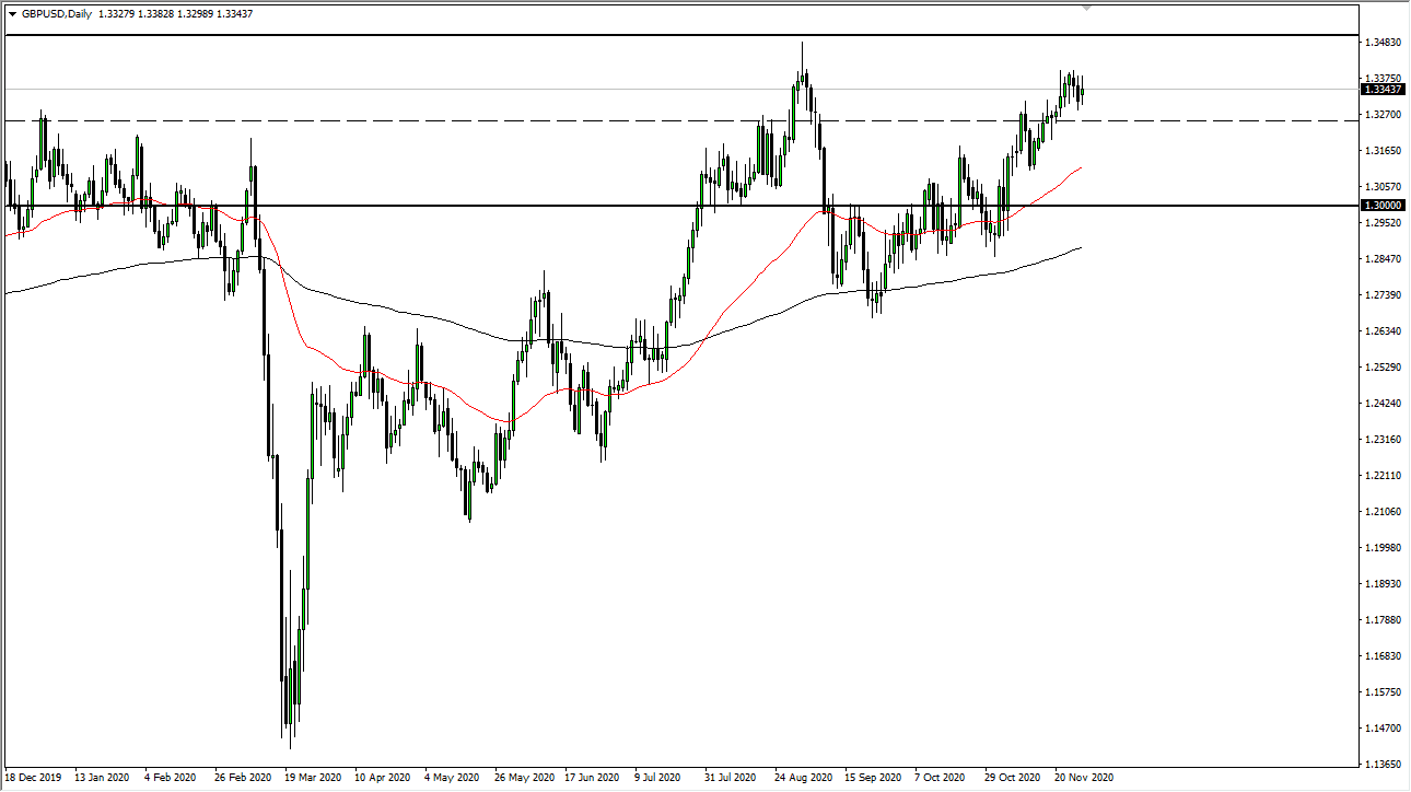 الرسم البياني اليومي لزوج الجنيه الإسترليني مقابل الدولار الأمريكي